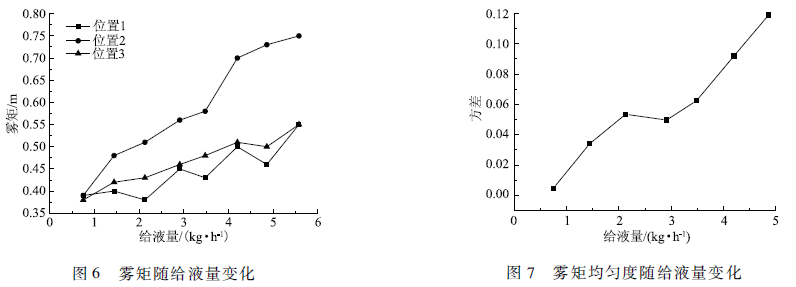 脱硫废水处理技术