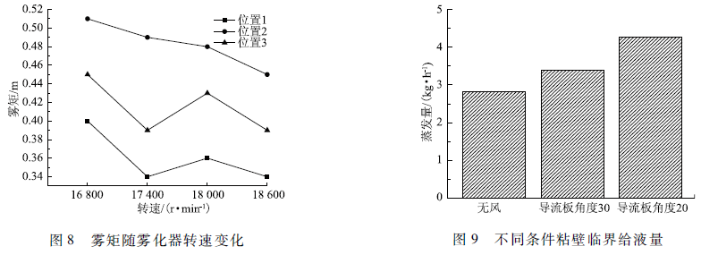 脱硫废水处理技术