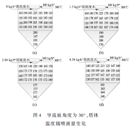 脱硫废水处理技术