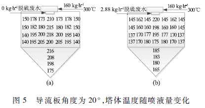 脱硫废水处理技术