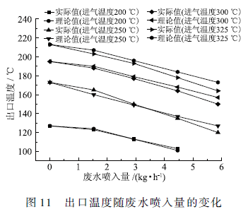 脱硫废水处理技术